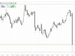 Bitcoin Price Watch; It’s Lightning Fast Out There!