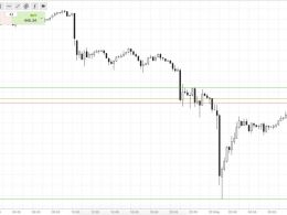 Bitcoin Price Watch; Widened Out For The Weekend