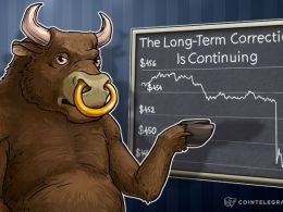 Bitcoin Price Analysis: 5/19/2016