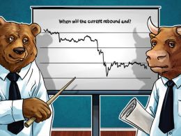 Bitcoin Price Analysis (Week of May 22th)