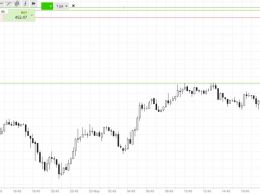Bitcoin Price Watch; Gap Up Alert!