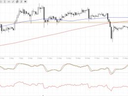 Bitcoin Price Technical Analysis for 05/24/2016 – Retracement Opportunity!