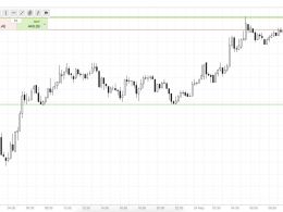 Bitcoin Price Watch; Let’s Get Some Action!