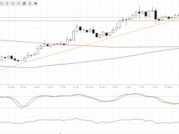 Bitcoin Price Technical Analysis for 05/26/2016 – Short-Term Selloff