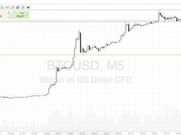 Bitcoin Price Watch; Switching Things Up