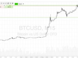 Bitcoin Price Watch; Our Weekend Trades in Focus