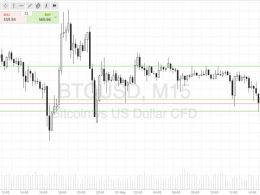 Bitcoin Price Watch; The Evening Ahead