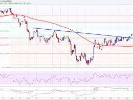 Ethereum Price Technical Analysis – ETH Upside Move Underway