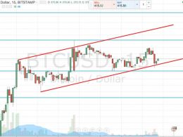 Bitcoin Price Up; More Gains Today?