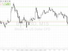 Bitcoin Price Watch; Intrarange in Play