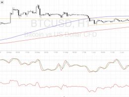 Bitcoin Price Technical Analysis for 06/03/2016 – Another Breakout Looming?