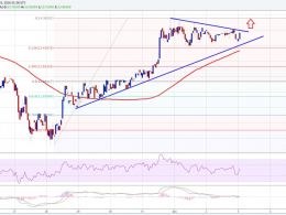 Ethereum Price Technical Analysis – ETH Break Looming