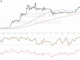 Bitcoin Price Technical Analysis for 06/06/2016 – Ready to Break Past $600?