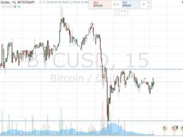 Bitcoin Price Watch; Straddling The Trade