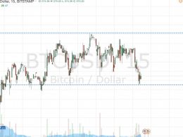 Bitcoin Price Watch; Here are tonight’s key levels.