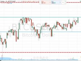 Bitcoin Price Watch; Here’s What We’re Watching Tonight