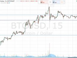 Bitcoin Price Watch; This Evening’s Strategy – Caution…