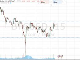 Bitcoin Price Watch; Here’s What’s on Tonight