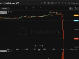 Ether Price Plumets; Ethereum DAO May Be Hacked
