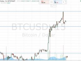 Bitcoin Price Watch; Volatility Ahead…