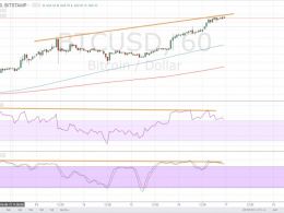 Bitcoin Price Technical Analysis for 06/17/2016 – Signs of Rally Exhaustion?