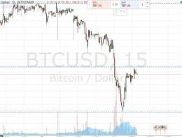 Bitcoin Price Watch; Riding the Volatility