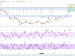 Bitcoin Price Technical Analysis for 06/21/2016 – Watch These Correction Levels