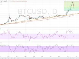 Bitcoin Price Technical Analysis for 06/22/2016 – Still in Correction Mode!