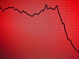 Global Economic Outlook: Financial Meltdown Fest