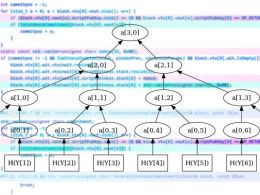 Segregated Witness Will Be Merged Into Bitcoin Core Release Soon