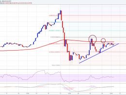 Ethereum Price Weekly Analysis – 100 SMA Holds Key