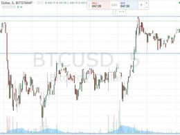 Bitcoin Price Watch; Kicking Off A Volatile Week
