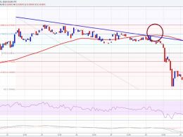 Ethereum Price Technical Analysis – Trend Line Proved Worth