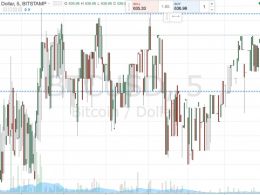 Bitcoin Price Watch; Keeping Things Tight