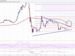 Ethereum Price Weekly Analysis – ETH Approaching Breakout