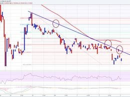 Ethereum Price Technical Analysis – ETH Trend Overwhelmingly Negative