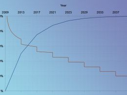 Bitcoin Miners Share Optimism as Second Bitcoin Halving Approaches