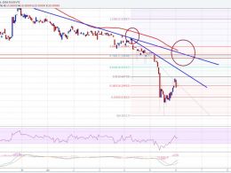 Ethereum Price Technical Analysis – $11.20 Now Major Resistance