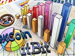 Kaiko Report Ranks Bitcoin Exchanges, Bitfinex Leads by Volume and Liquidity