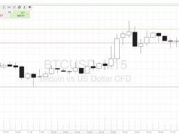 Bitcoin Price Watch; Heading Into The Weekend