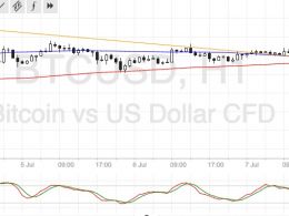 Bitcoin Price Technical Analysis for 07/08/2016 – Downtrend Pullback