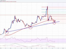 Ethereum Price Weekly Analysis – Can ETH Gain Further?