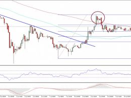 Ethereum Price Technical Analysis – Can Recovery Sustain?