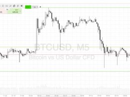 Bitcoin Price Watch; A Fresh Week!