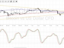 Bitcoin Price Technical Analysis for 07/12/2016 – Watch Out for a Breakout!