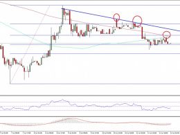 Ethereum Price Technical Analysis – ETH Facing Tough Resistance