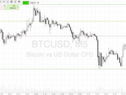 Bitcoin Price Watch; The Weekend Ahead