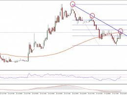 Ethereum Price Technical Analysis – ETH Sighting Break