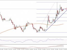 Ethereum Price Technical Analysis – Buying Worked, Further Gains Eyed