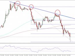 Ethereum Price Technical Analysis – ETH Nosedives, Can It Recover?